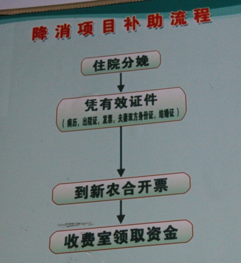 农合报销流程